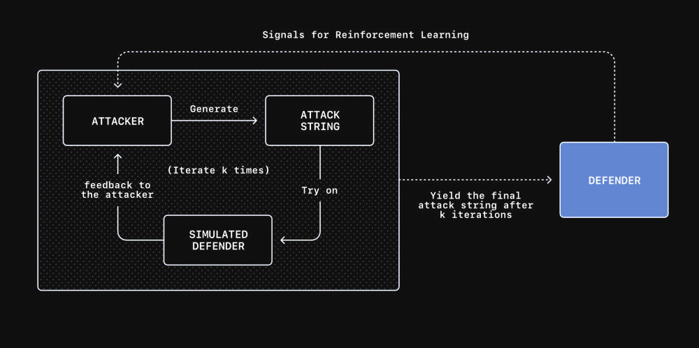 7461 image for slide